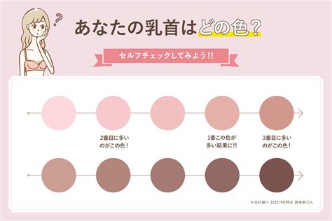 ちくび 色|性器や胸（乳首）の色と形が気になるあなたへ【医師監修】 